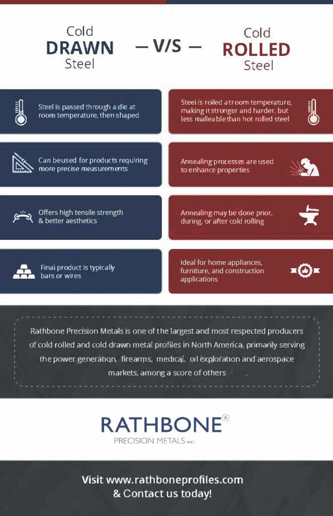 Comparison of cold-rolled vs. cold-drawn stainless-steel profiles. Highlighting effects of temperature, precise measurements, enhanced properties, and final product applications.