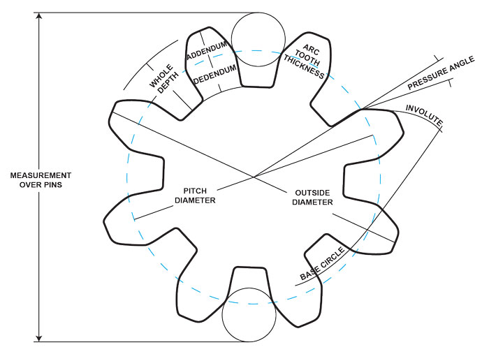 Involute Gear Diagram